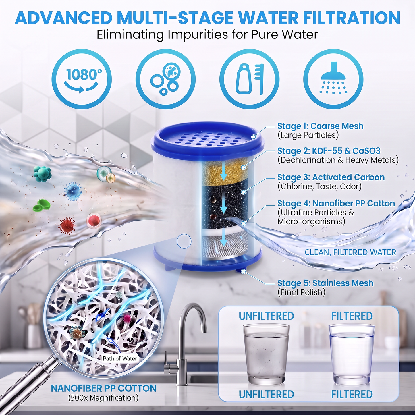 PureFlow 1080™ - Swivel Filter Faucet 2.0